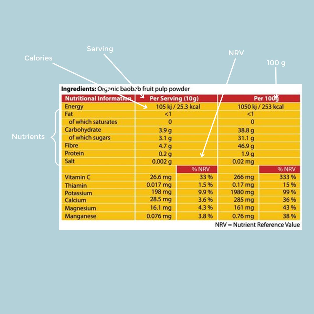 How to read a food label ? Alegria Medical Centre