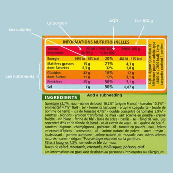 COMMENT LIRE UNE ÉTIQUETTE ALIMENTAIRE ? - Bonheur de Diet