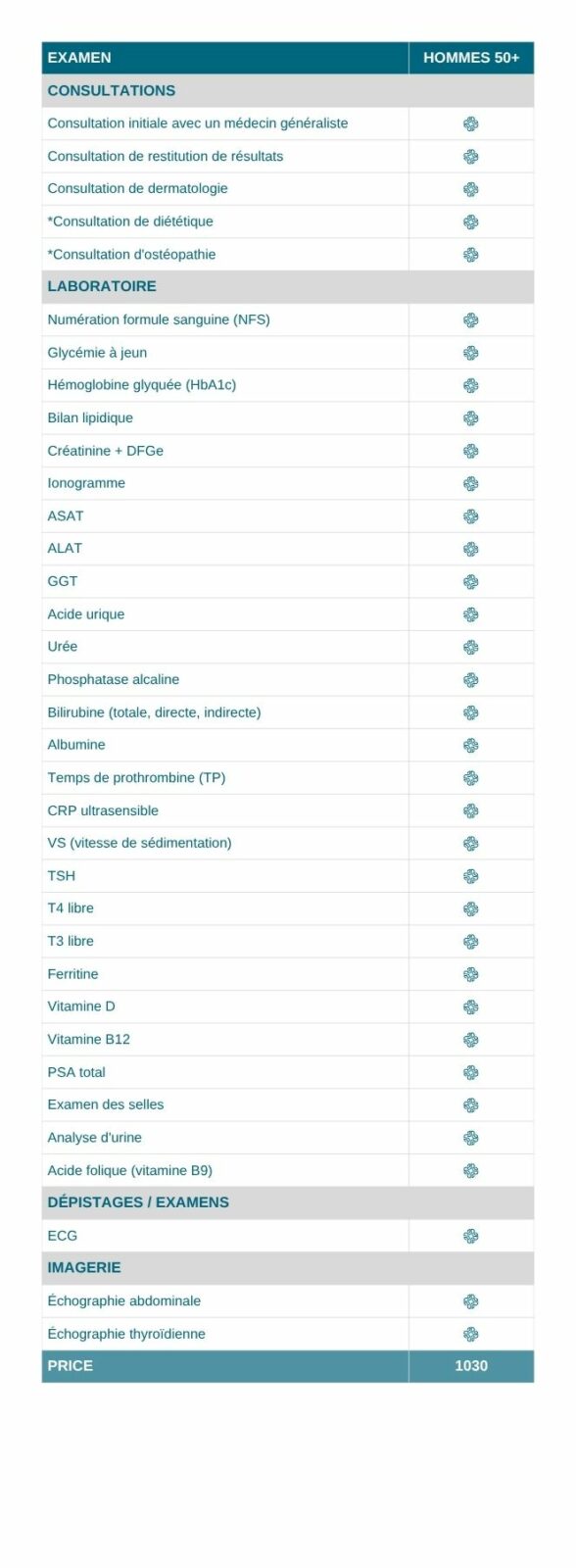 Bilan de santé Alegria Pour les plus de 50 ans